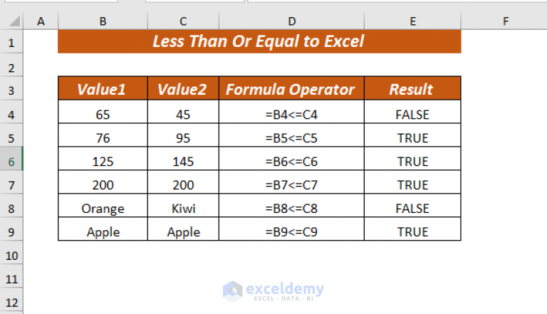 How To Use Less Than Or Equal To Operator In Excel 8 Examples 8691