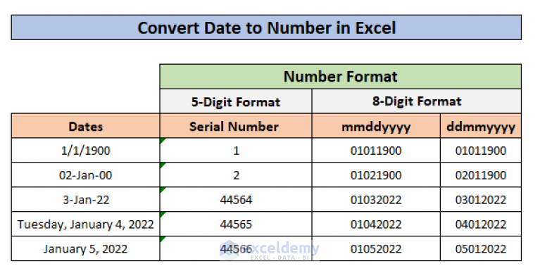 Convert Text Date To Serial Number In Excel