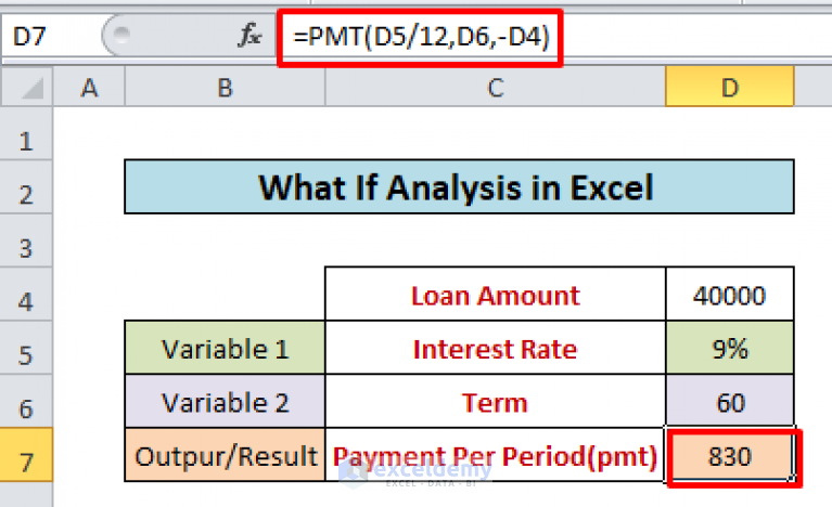 how-to-perform-the-what-if-analysis-with-data-table-in-excel