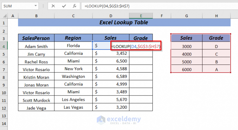 How to Lookup a Table in Excel (8 Methods) - ExcelDemy