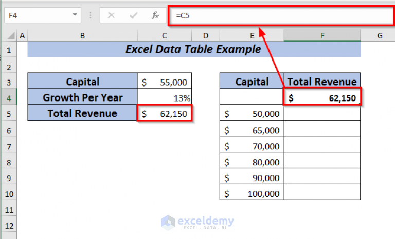 Example of Excel Data Table (6 Criteria) - ExcelDemy