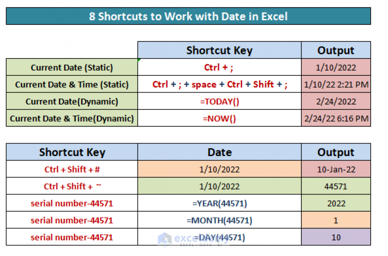 How To Use Excel Date Shortcut ExcelDemy