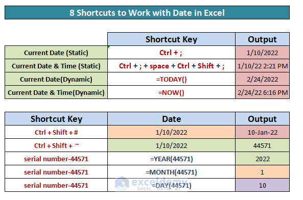 How To Use Excel Date Shortcut ExcelDemy