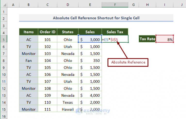 Absolute Cell Reference Shortcut In Excel 4 Useful Examples 