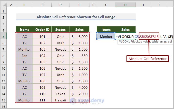  Absolute Cell Reference Shortcut In Excel 4 Useful Examples 