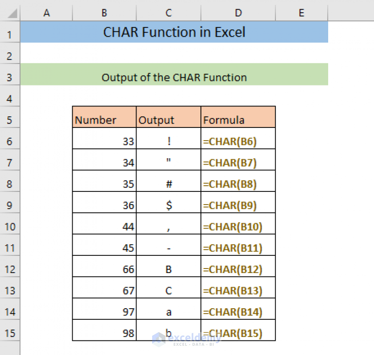 how-to-use-char-function-in-excel-6-suitable-examples-exceldemy