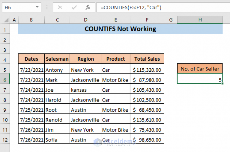 excel-countifs-not-working-7-causes-with-solutions-exceldemy