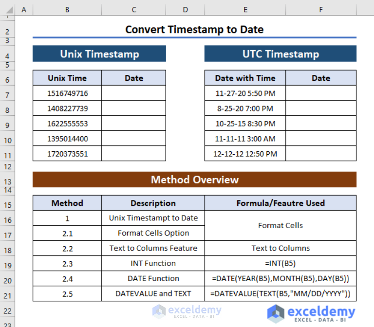 How to Convert Timestamp to Date in Excel (2 Suitable Cases)