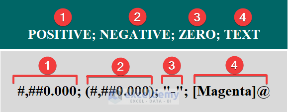 how-to-apply-custom-format-cells-in-excel-exceldemy