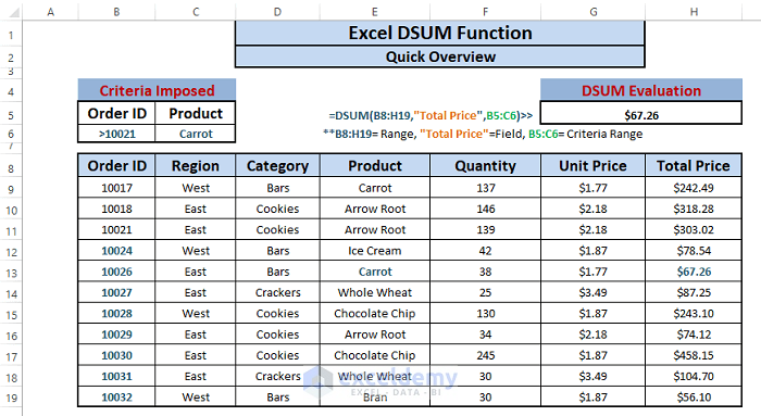 How To Use Excel Dsum Function 4 Appropriate Examples Exceldemy 7556