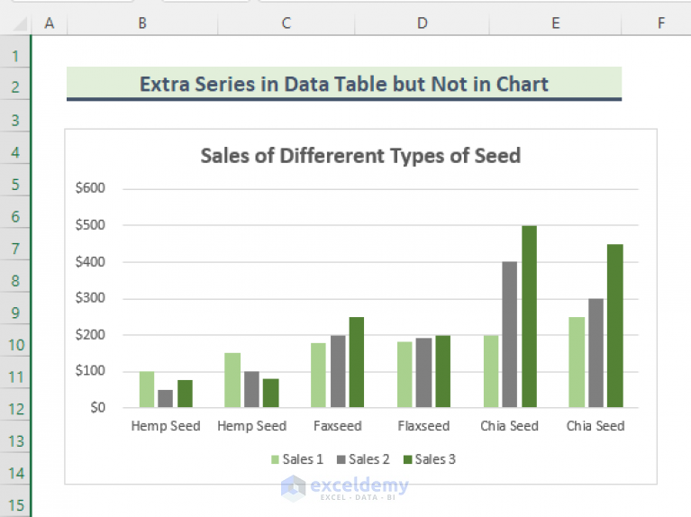 how-to-add-data-table-in-an-excel-chart-4-quick-methods-exceldemy