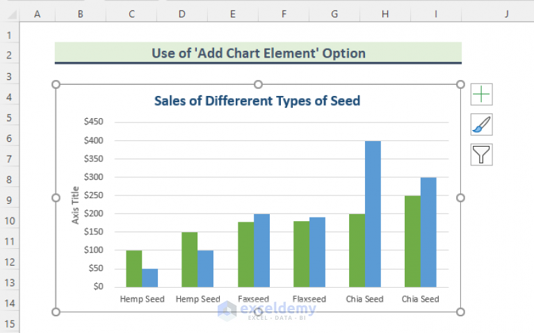 How to Add Data Table in an Excel Chart (4 Quick Methods) - ExcelDemy