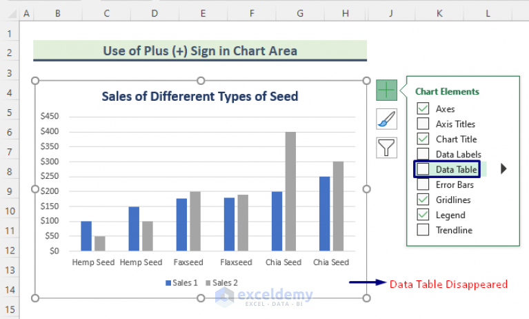 how-to-add-data-table-in-an-excel-chart-4-quick-methods-exceldemy