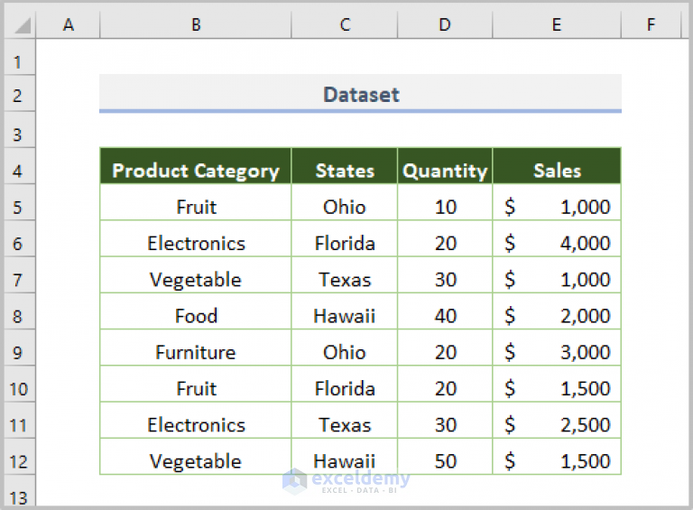 how-to-update-pivot-table-range-5-suitable-methods-exceldemy