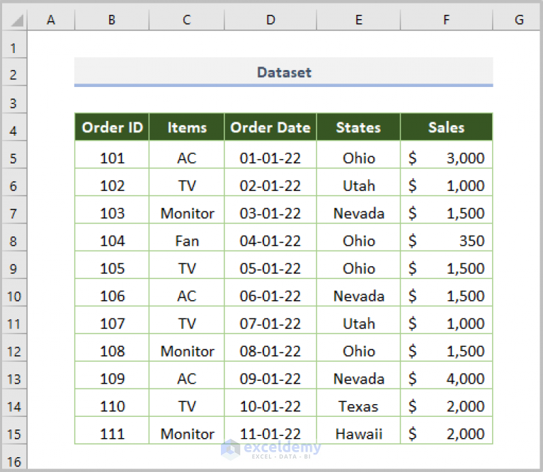 how-to-use-excel-cell-format-formula-4-effective-methods-exceldemy