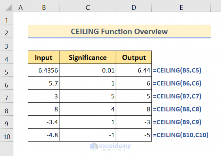 How to Use CEILING Function in Excel (With 3 Examples) - ExcelDemy