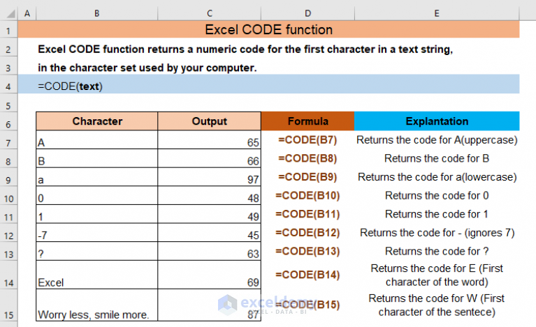 How To Use CODE Function In Excel 5 Examples ExcelDemy