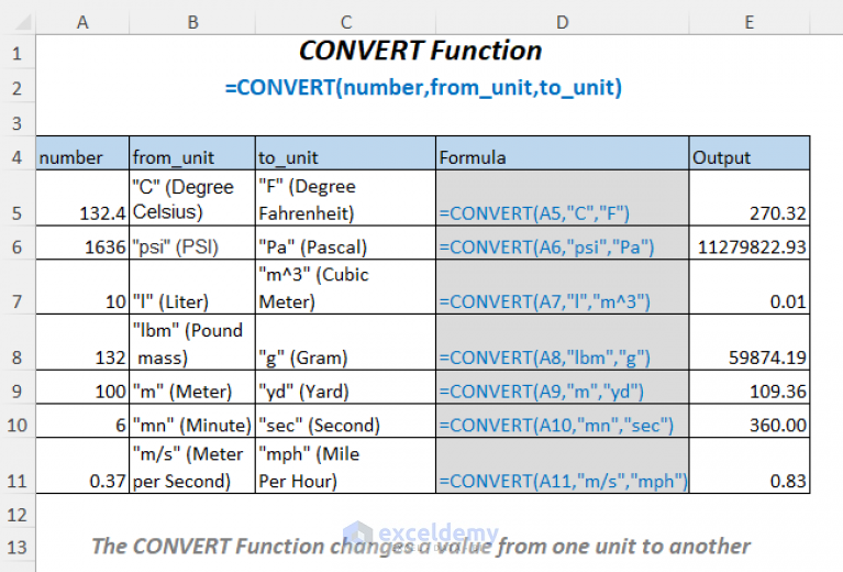 How To Use Convert Function In Excel 10 Examples Exceldemy 4729