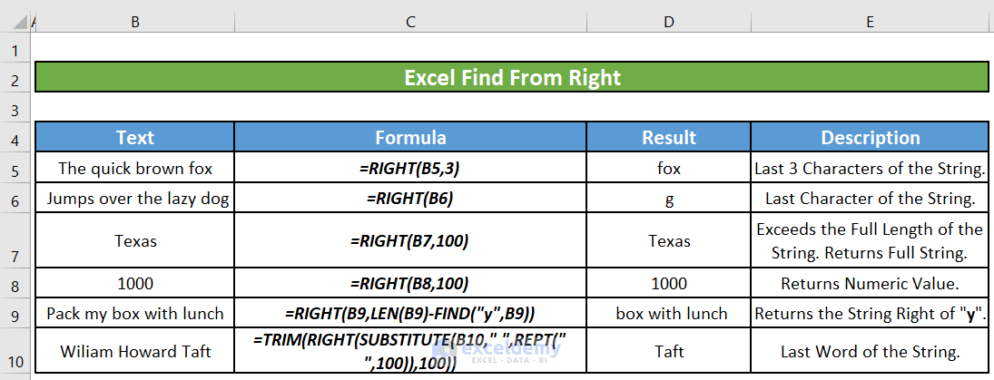 Remove 4 Letters From Right Excel