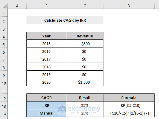 How To Use Irr Function In Excel 4 Examples Exceldemy 2344