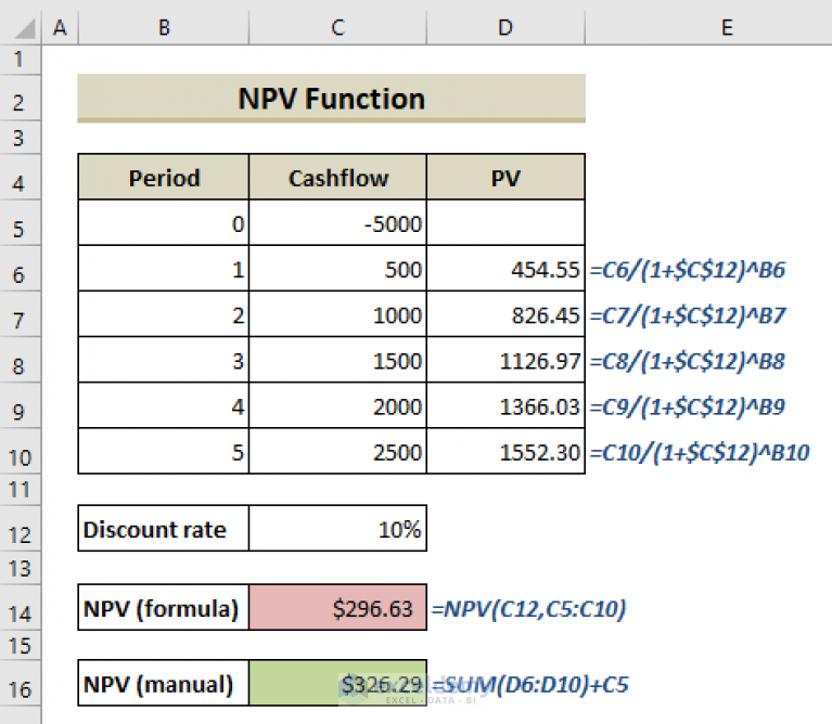 How to Use NPV Function in Excel (3 Easy Examples) ExcelDemy