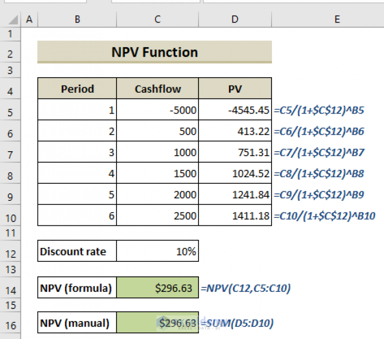 How to Use NPV Function in Excel 3 Easy Examples ExcelDemy