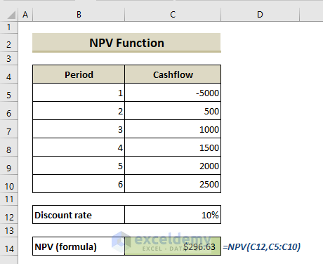 How To Use NPV Function In Excel (3 Easy Examples) - ExcelDemy