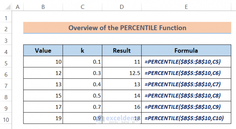 Formula For Percentile Excel