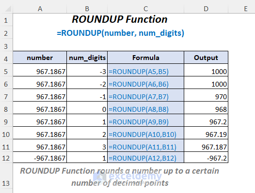 How To Use ROUNDUP Function In Excel 6 Examples ExcelDemy