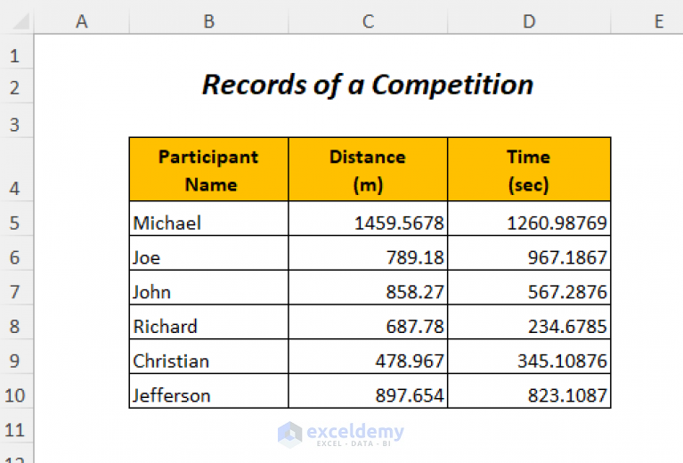 how-to-use-roundup-function-in-excel-6-examples-exceldemy