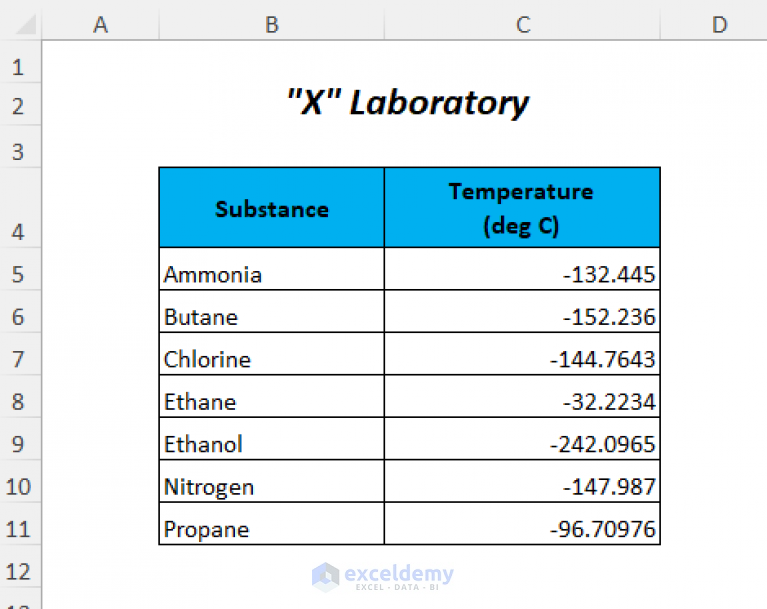 how-to-use-roundup-function-in-excel-6-examples-exceldemy