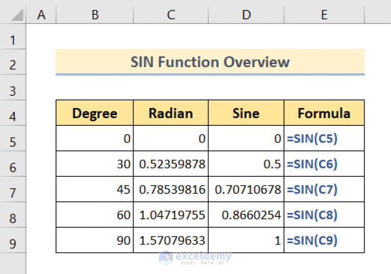 how-to-use-sin-function-in-excel-6-easy-examples-exceldemy