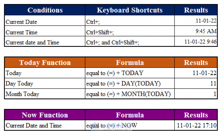 how-to-insert-current-date-in-excel-3-ways-exceldemy