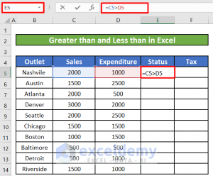 How to Perform Greater than and Less than in Excel (5 Methods)