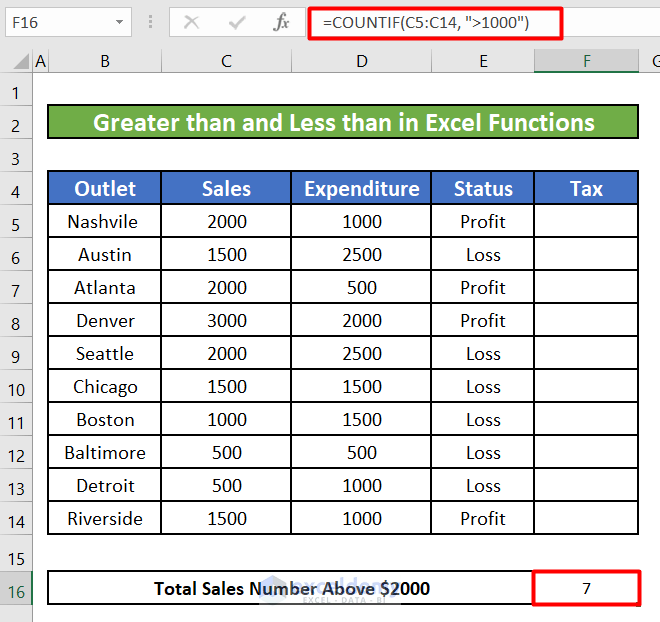 How To Perform Greater Than And Less Than In Excel 5 Methods 