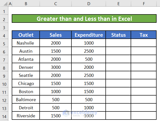 how-to-perform-greater-than-and-less-than-in-excel-5-methods