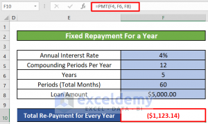 How to Calculate Interest on a Loan in Excel (5 Methods) - ExcelDemy