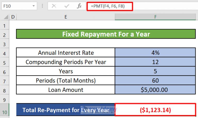How To Calculate Interest On A Loan In Excel 5 Methods Exceldemy 0181