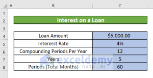 How to Calculate Interest on a Loan in Excel (5 Methods) - ExcelDemy