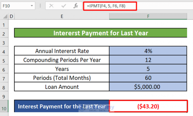 How to Calculate Interest on a Loan in Excel (5 Methods) - ExcelDemy