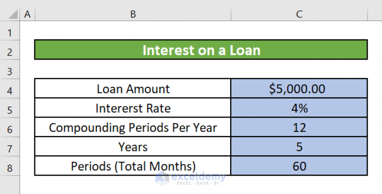 How To Calculate Interest On A Loan In Excel (5 Methods) - ExcelDemy