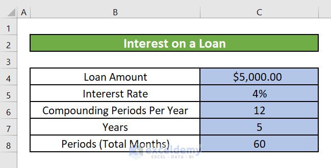 Per Day Interest Calculator PerseusVlado