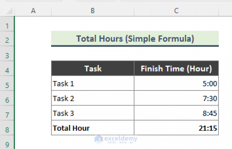 How To Calculate Total Hours In Excel 9 Easy Methods Exceldemy 8676