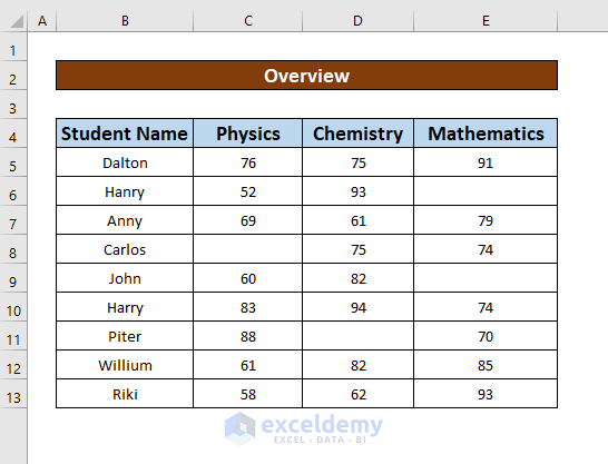 how-to-delete-extra-empty-or-blank-pages-in-excel-geeksforgeeks