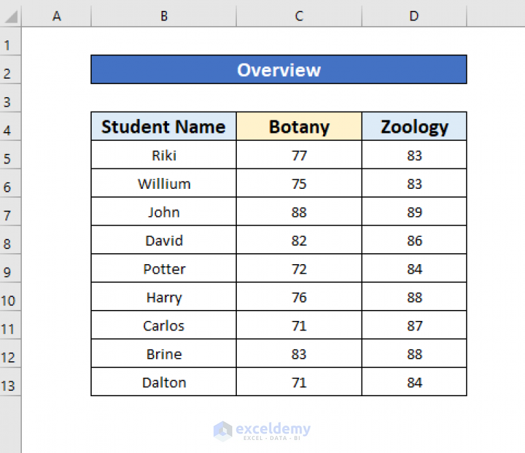 how-to-use-autofit-shortcut-in-excel-3-methods-exceldemy