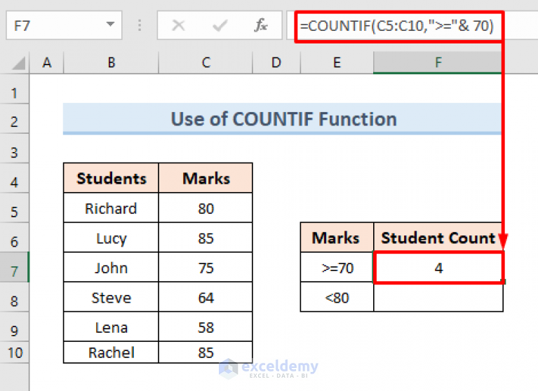 How To Use Countif Between Two Numbers 4 Methods Exceldemy 4789
