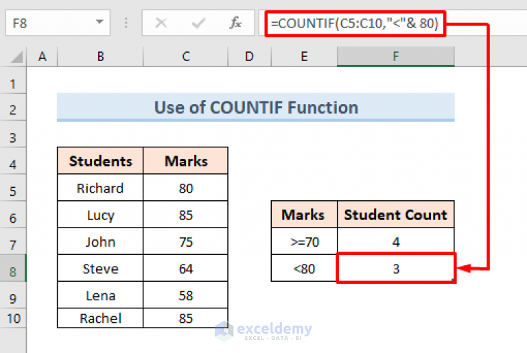 count-blank-or-non-blank-cells-in-excel-how-to-use-countblank-counta