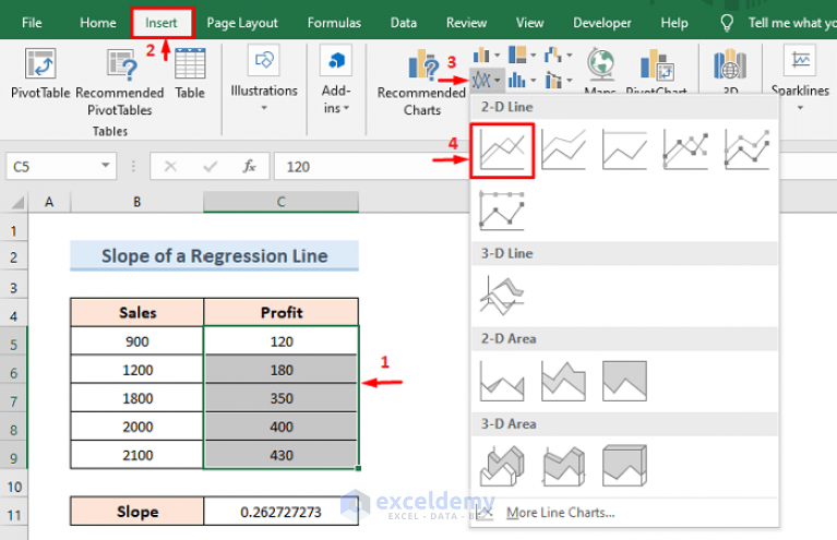 How to Use Excel SLOPE Function (5 Quick Examples) - ExcelDemy