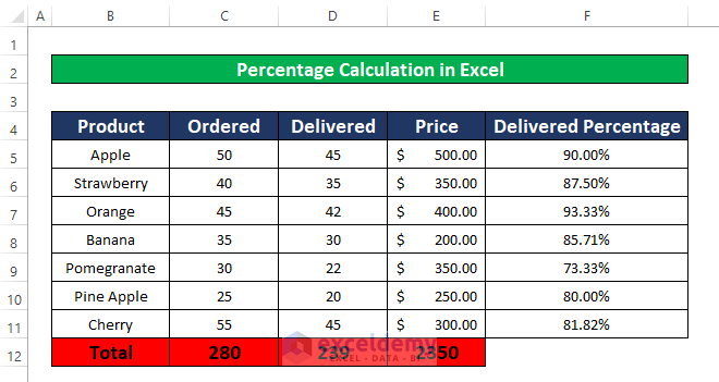 how-to-calculate-total-percentage-in-excel-5-ways-exceldemy