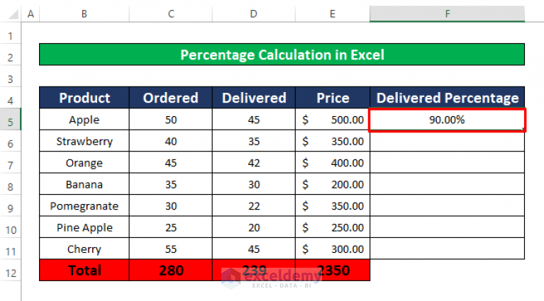 how-to-calculate-total-percentage-in-excel-5-ways-exceldemy